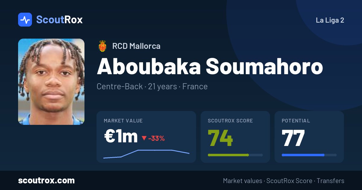 Aboubaka Soumahoro stats & market value