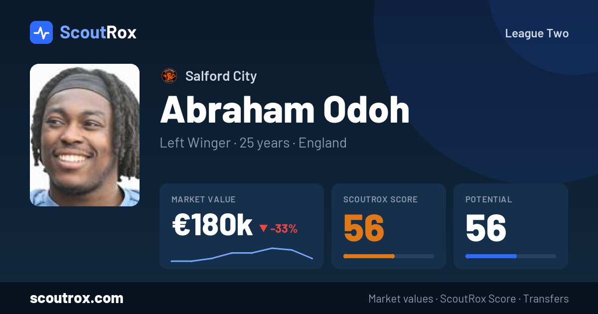 Abraham Odoh stats & market value