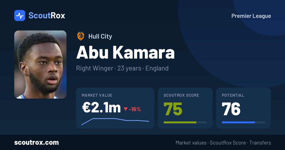 Abu Kamara stats & market value