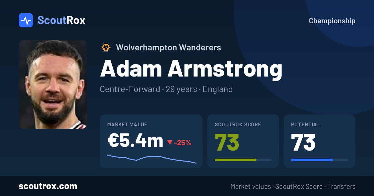 Adam Armstrong stats & market value