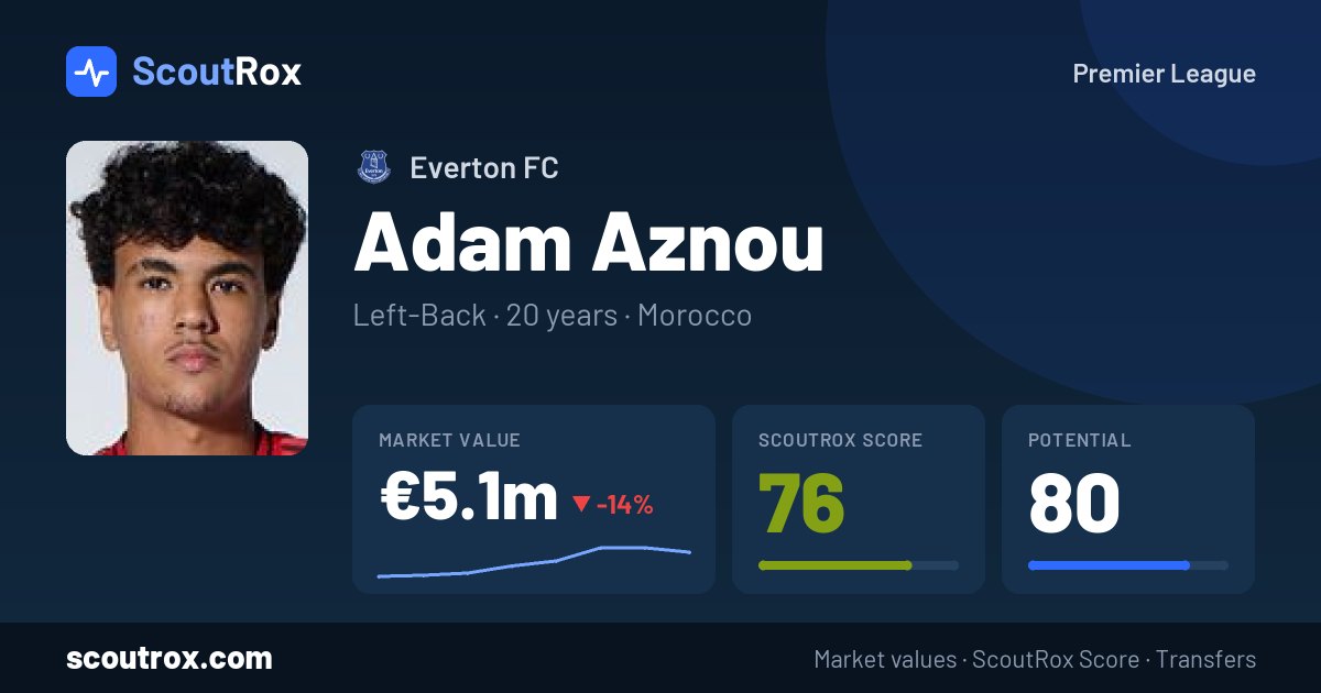 Adam Aznou stats & market value