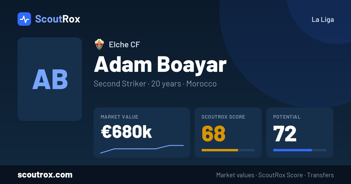 Adam Boayar stats & market value