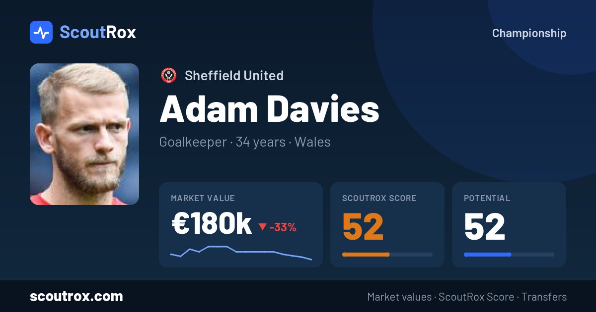 Adam Davies stats & market value