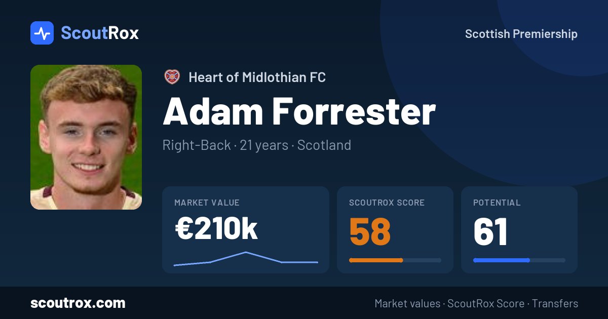 Adam Forrester stats & market value