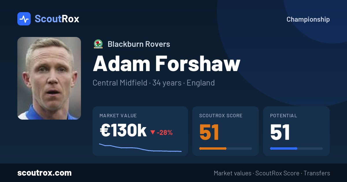 Adam Forshaw stats & market value