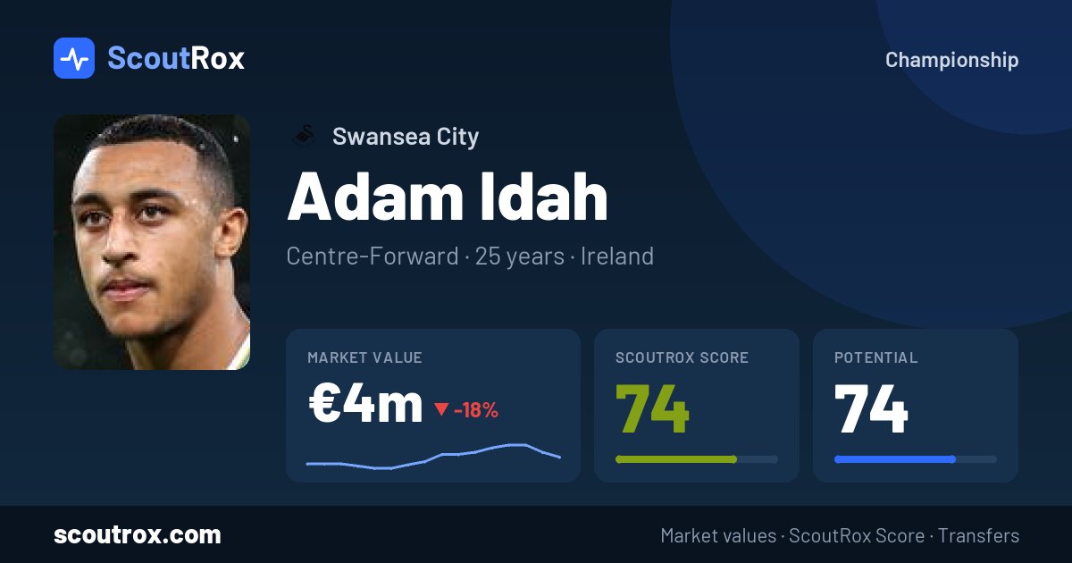 Adam Idah stats & market value
