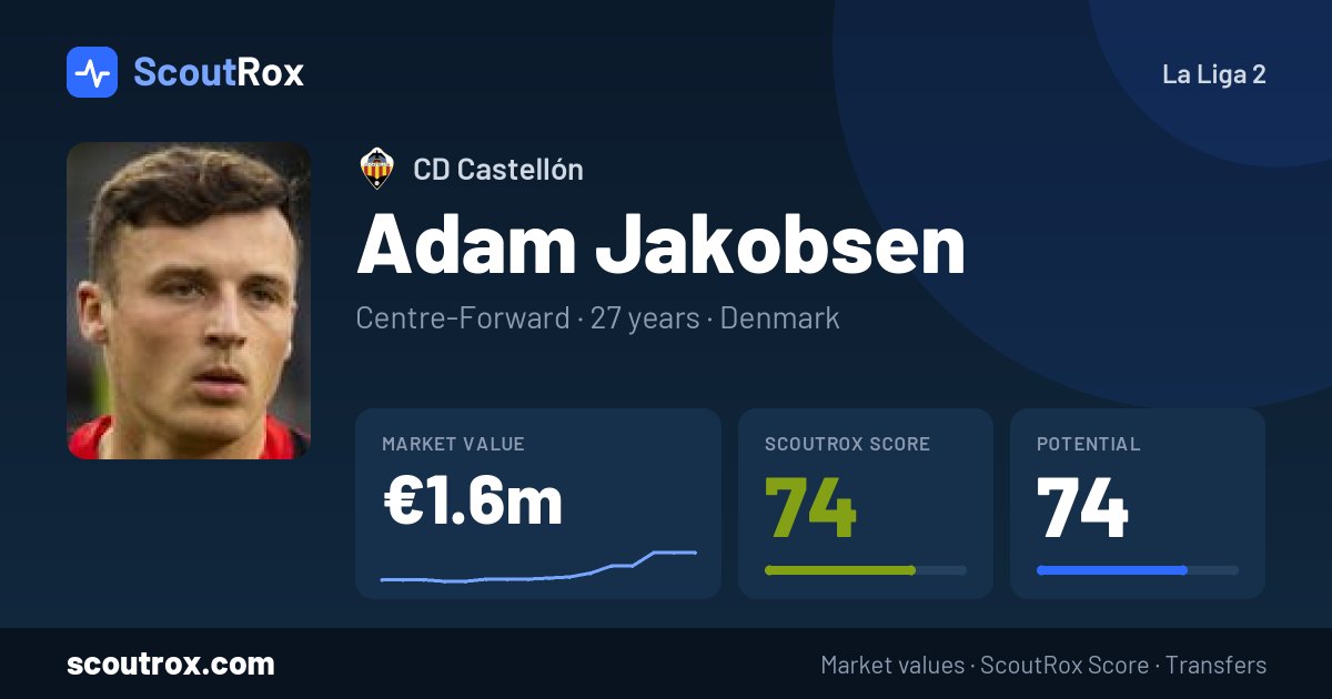 Adam Jakobsen stats & market value