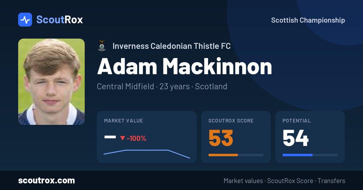 Adam Mackinnon stats & market value