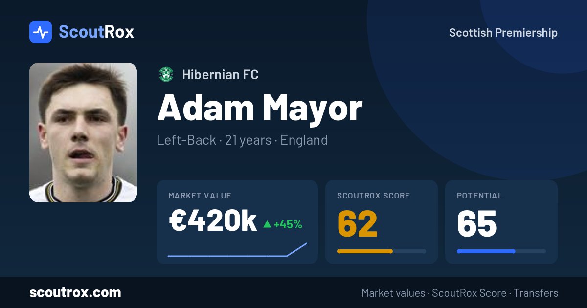 Adam Mayor stats & market value