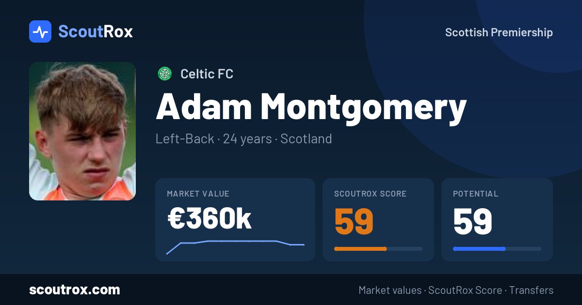 Adam Montgomery stats & market value