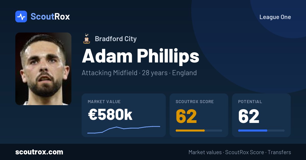 Adam Phillips stats & market value