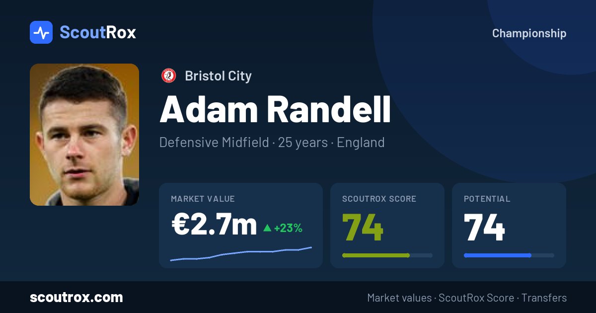 Adam Randell stats & market value