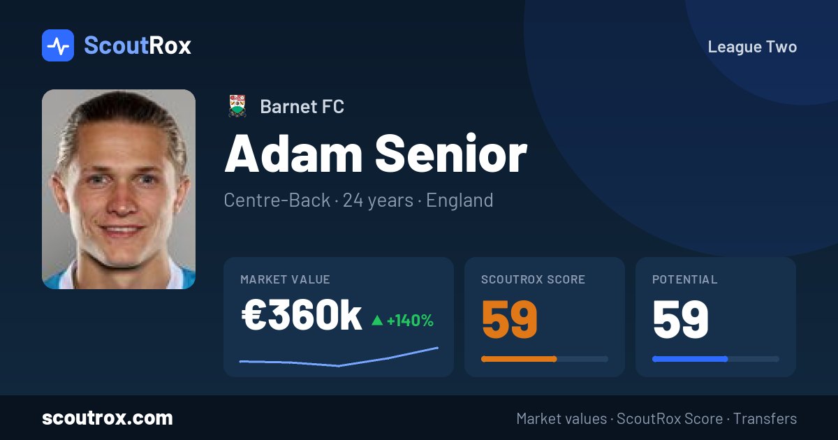 Adam Senior stats & market value