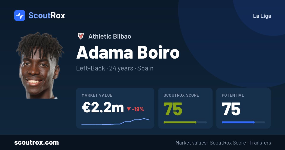 Adama Boiro stats & market value