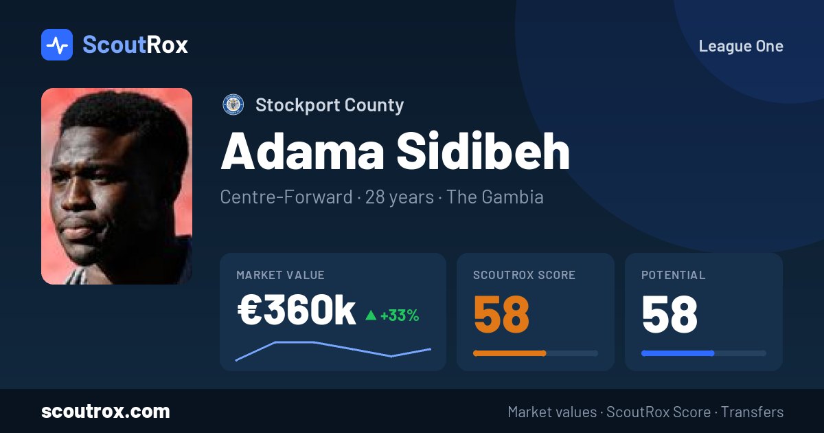 Adama Sidibeh stats & market value