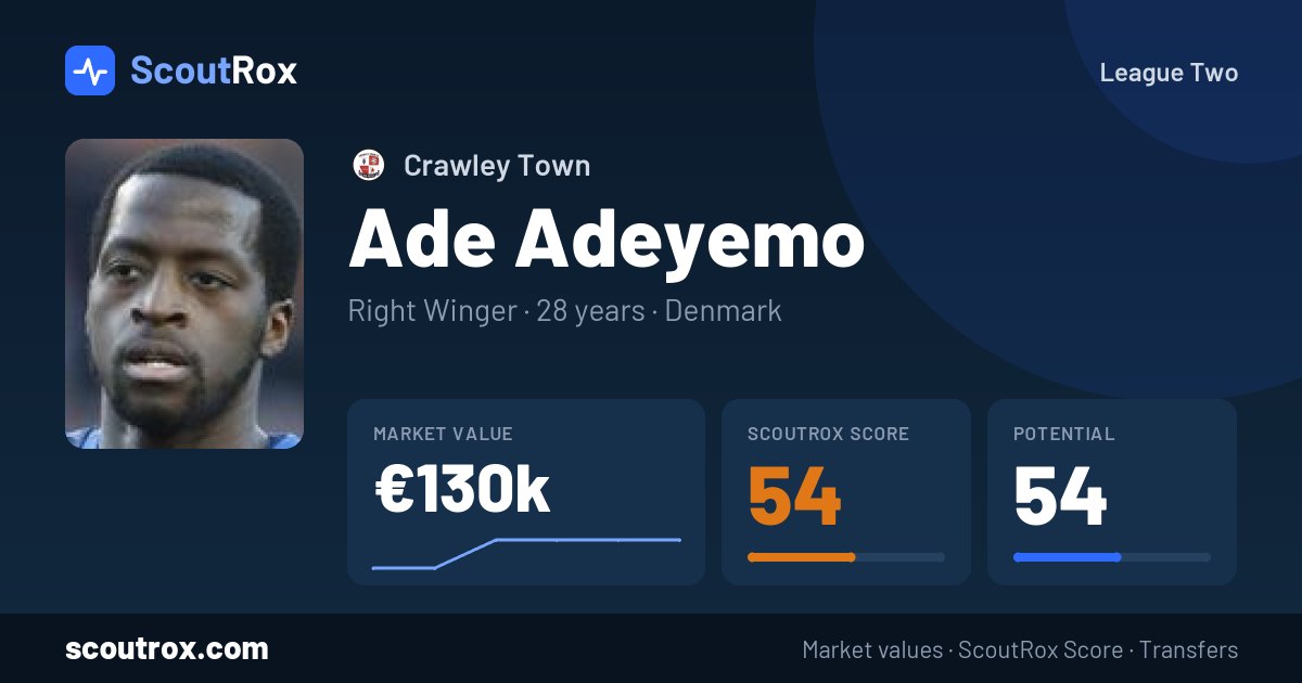 Ade Adeyemo stats & market value