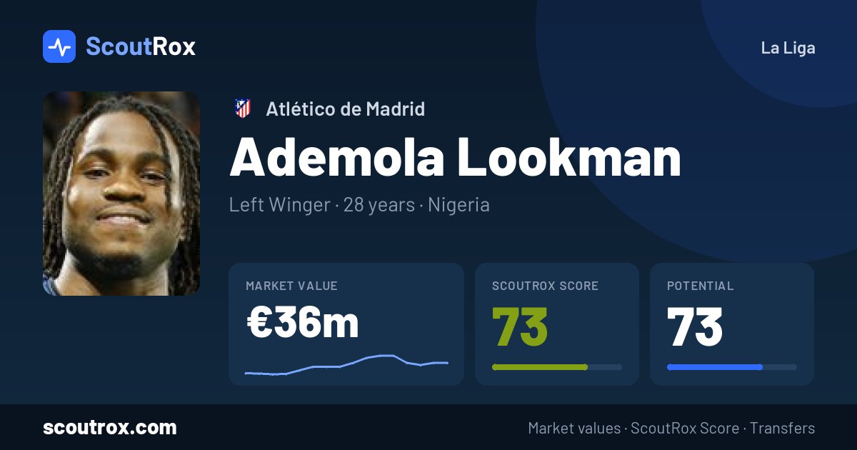 Ademola Lookman stats & market value