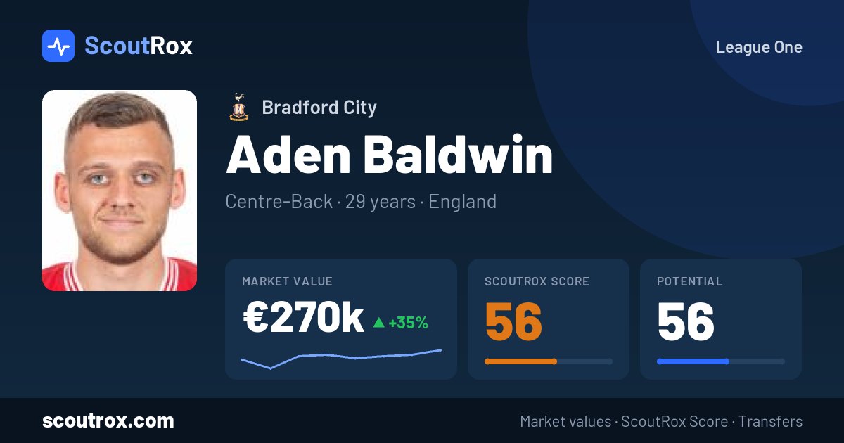 Aden Baldwin stats & market value