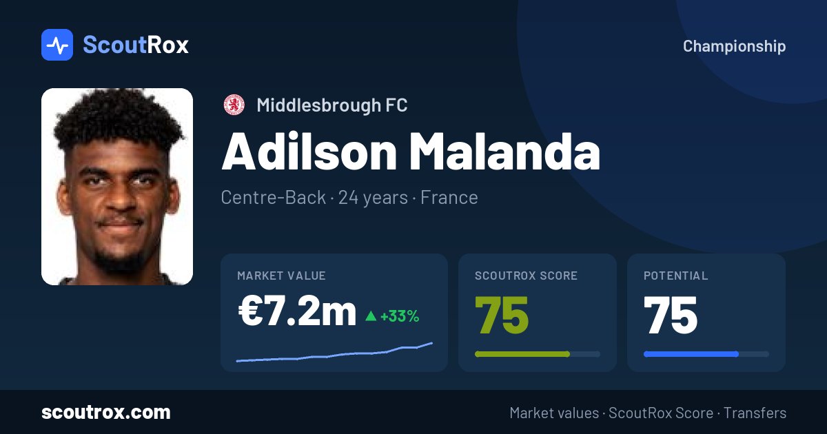 Adilson Malanda stats & market value