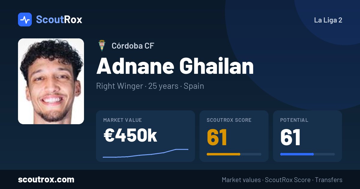 Adnane Ghailan stats & market value