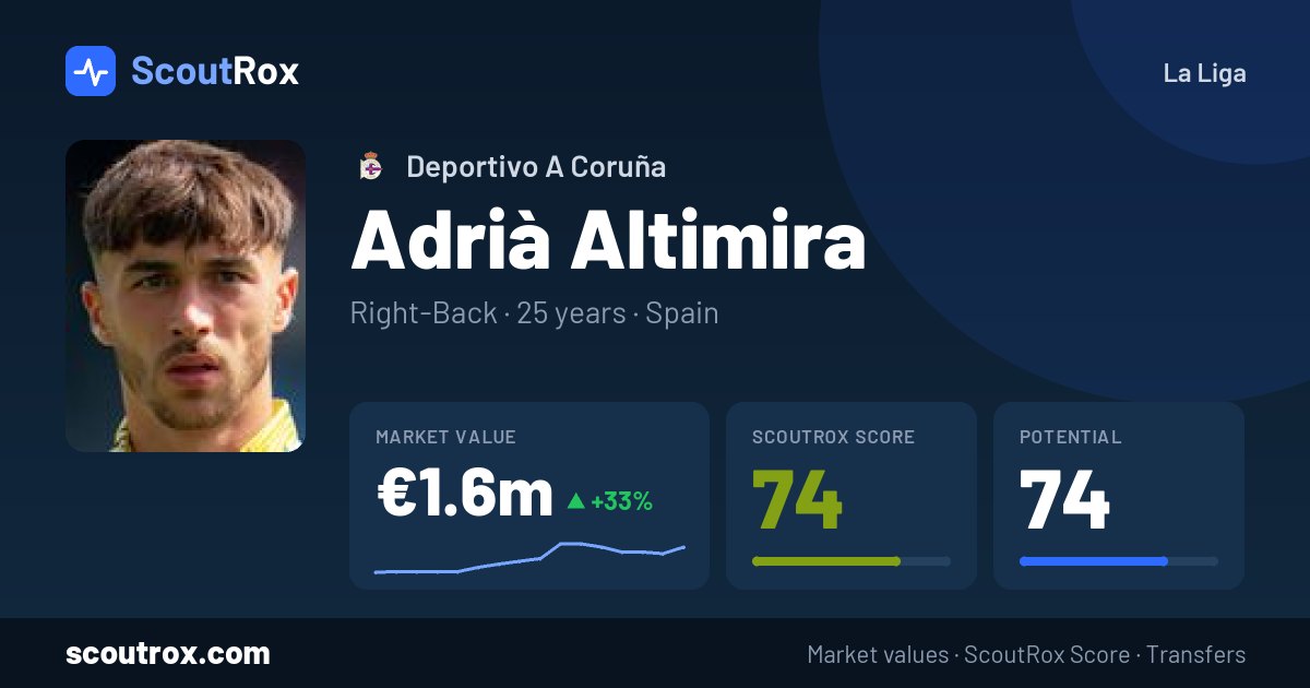 Adrià Altimira stats & market value