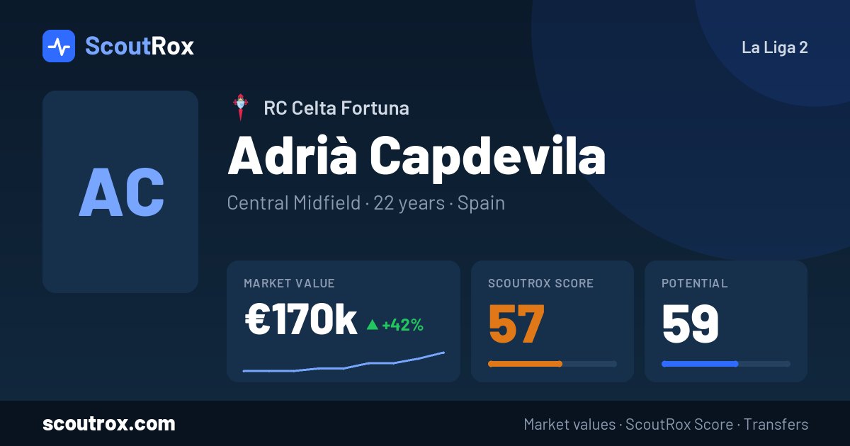 Adrià Capdevila stats & market value