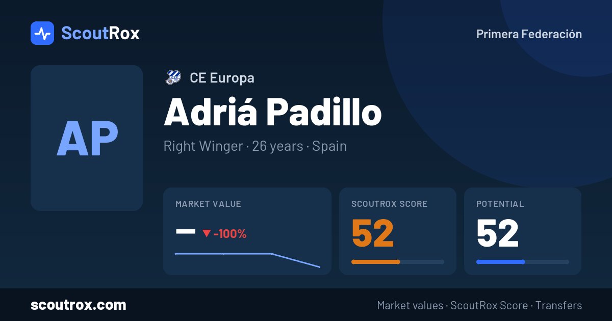 Adriá Padillo stats & market value