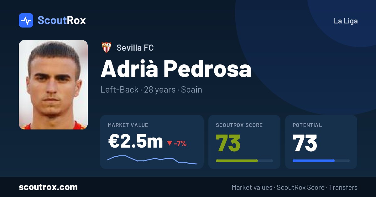 Adrià Pedrosa stats & market value