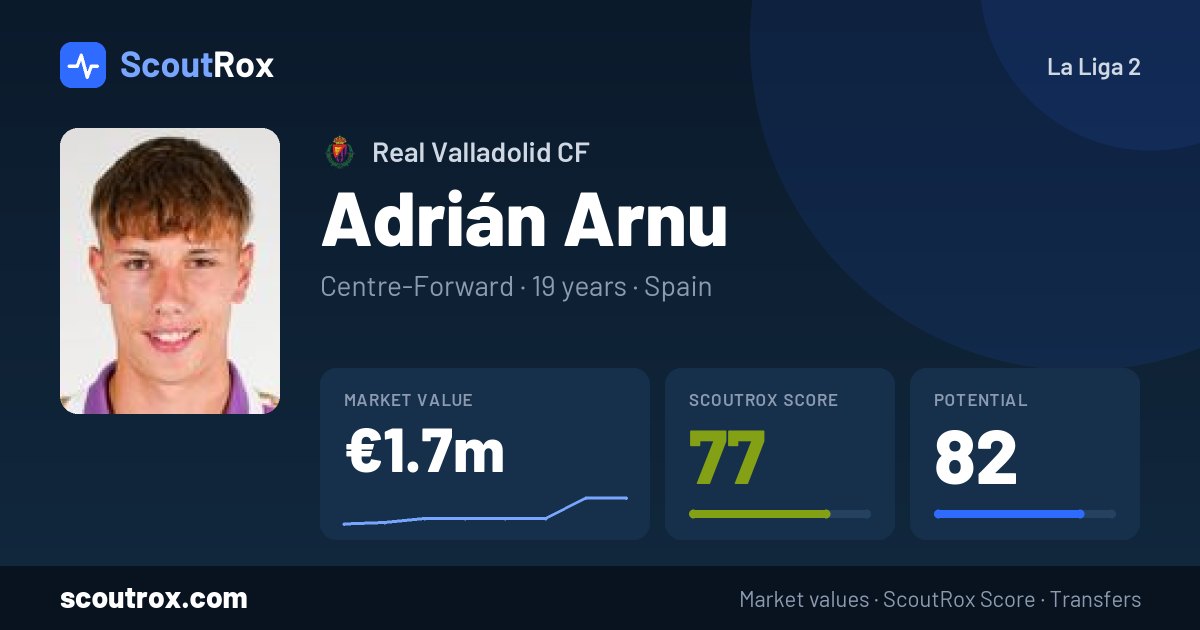 Adrián Arnu stats & market value