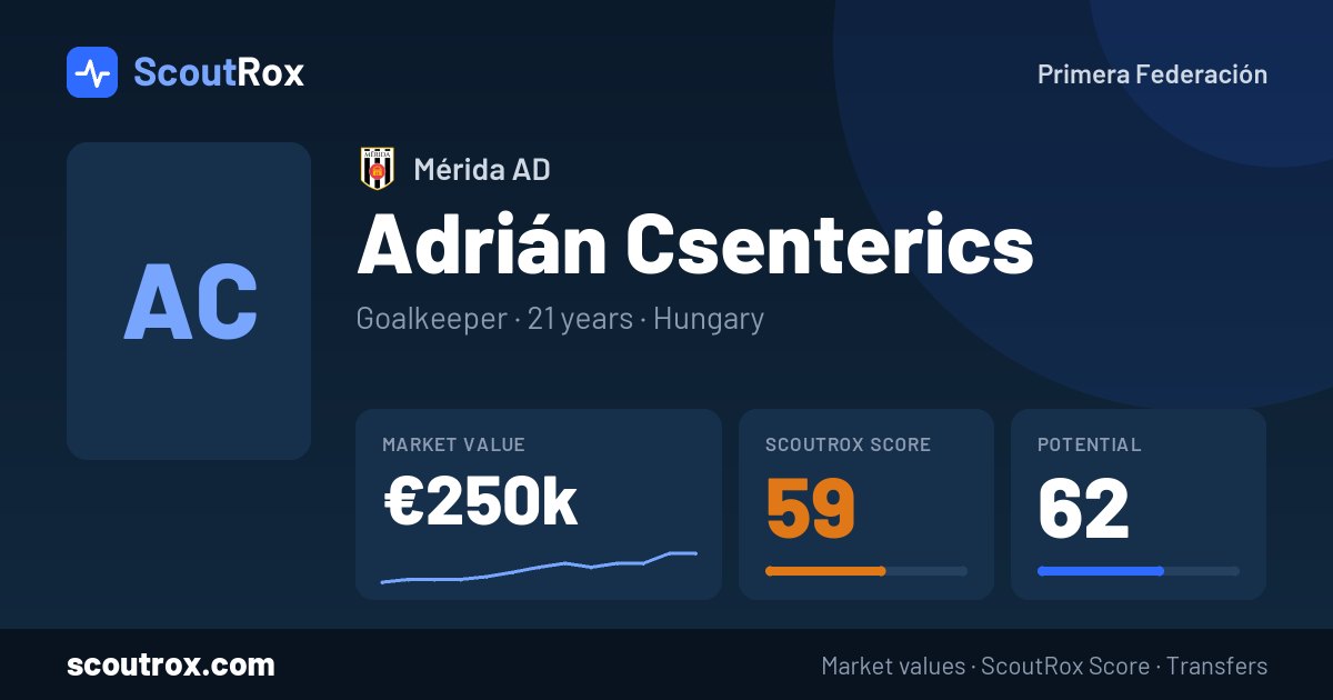 Adrián Csenterics stats & market value