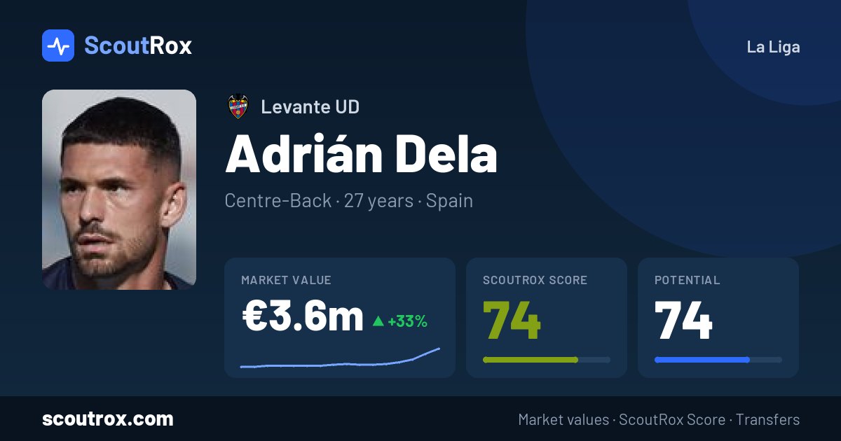 Adrián Dela stats & market value
