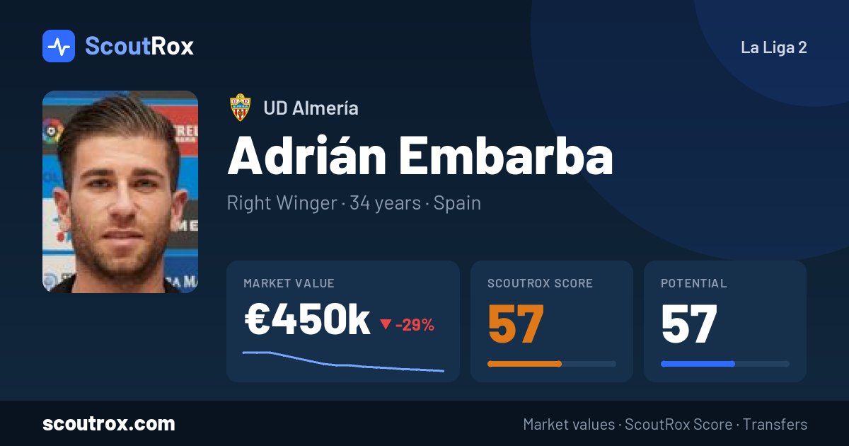 Adrián Embarba stats & market value