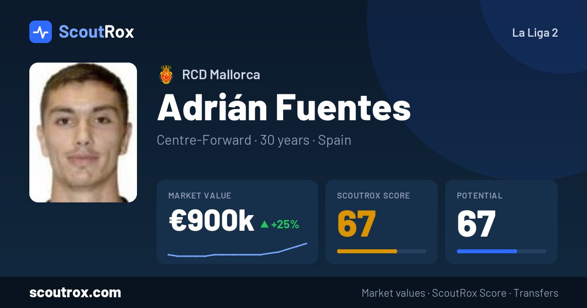Adrián Fuentes stats & market value