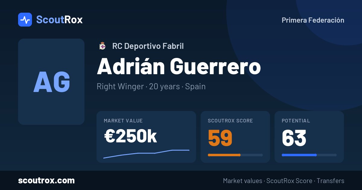 Adrián Guerrero stats & market value