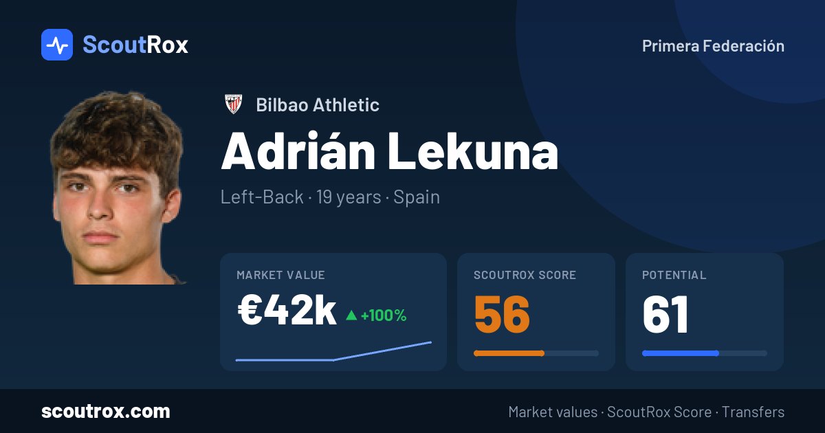 Adrián Lekuna stats & market value
