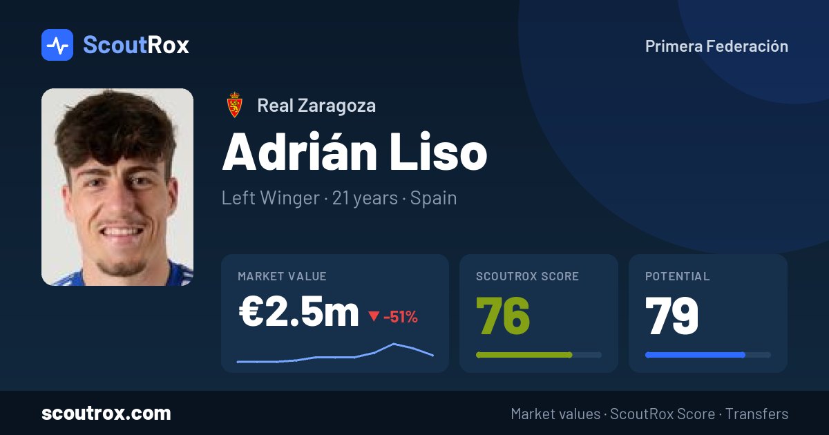 Adrián Liso stats & market value
