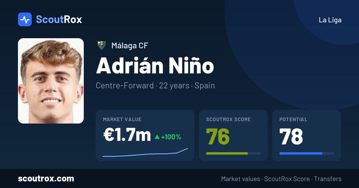 Adrián Niño stats & market value