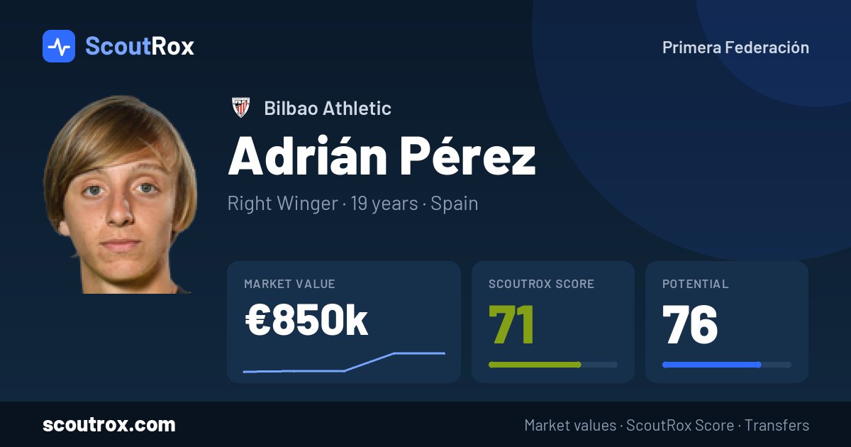 Adrián Pérez stats & market value
