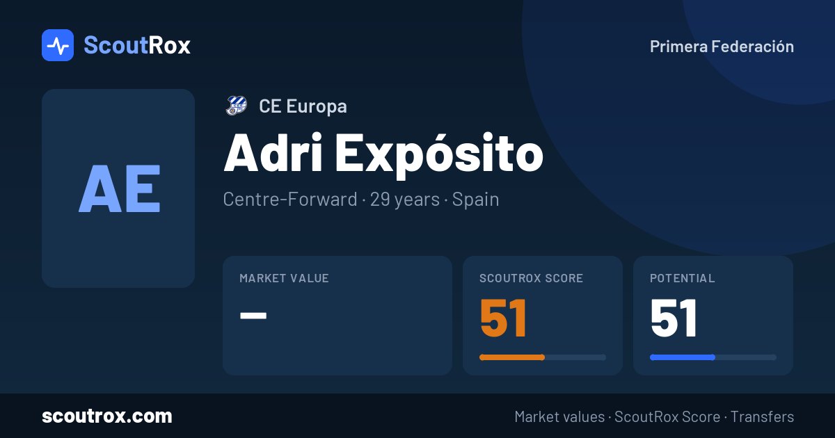 Adri Expósito stats & market value