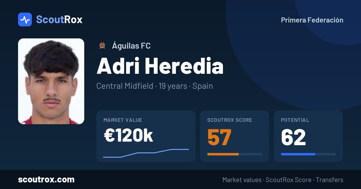 Adri Heredia stats & market value