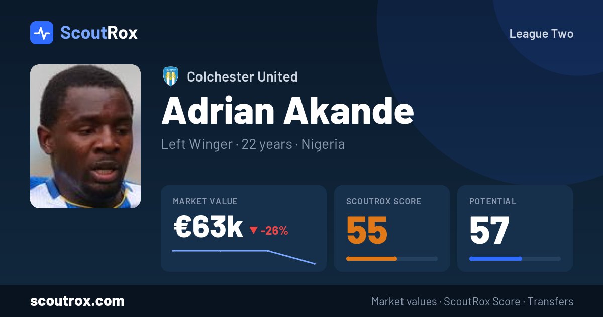 Adrian Akande stats & market value
