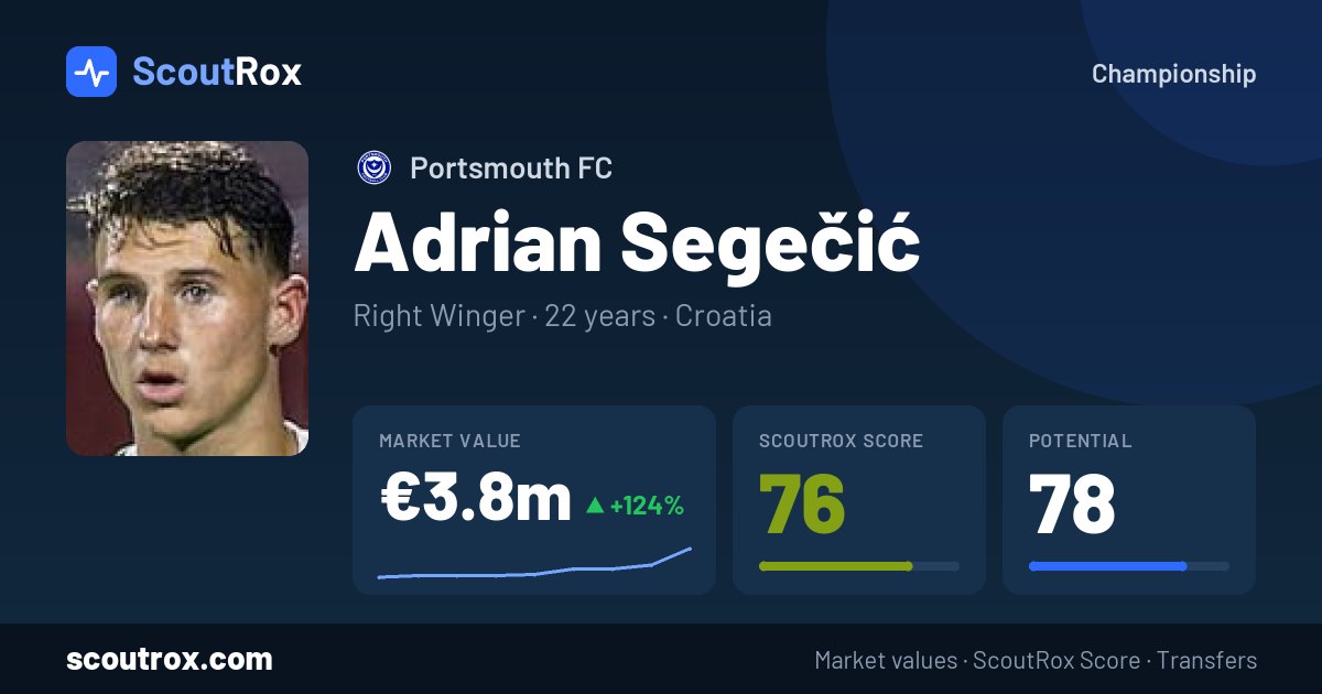 Adrian Segečić stats & market value