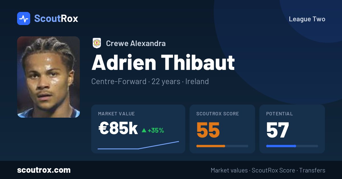 Adrien Thibaut stats & market value