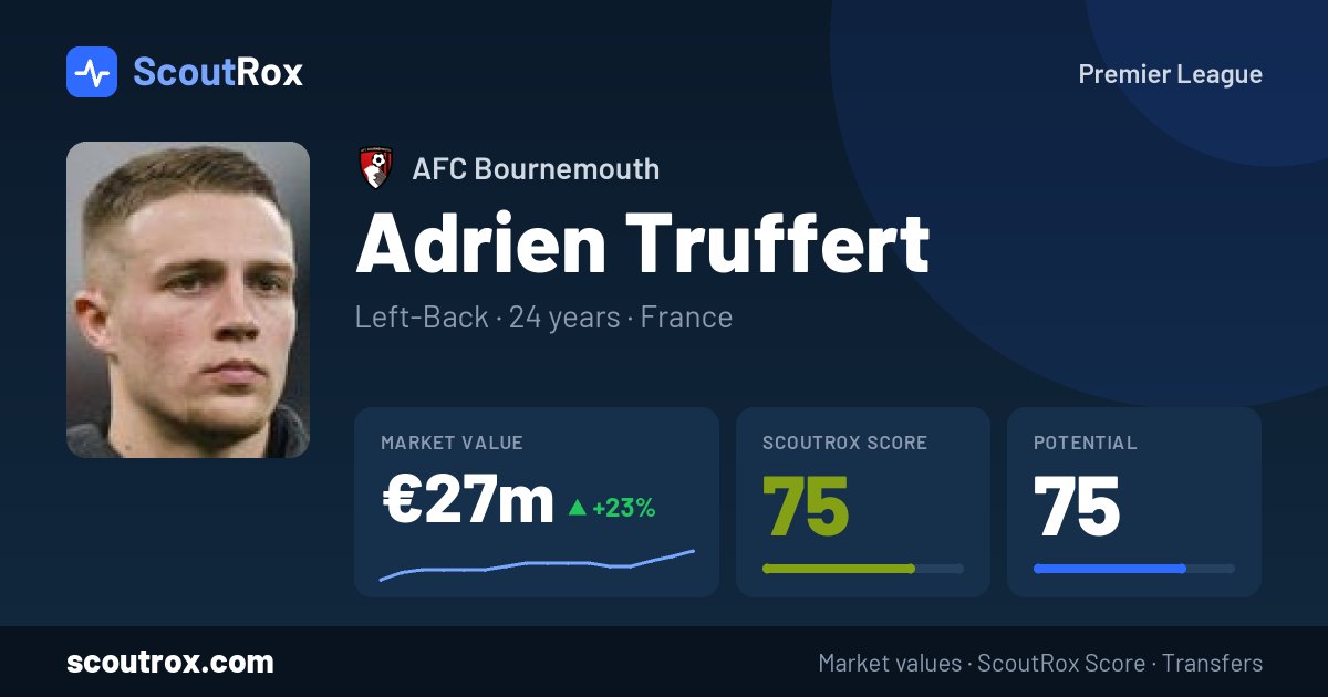 Adrien Truffert stats & market value