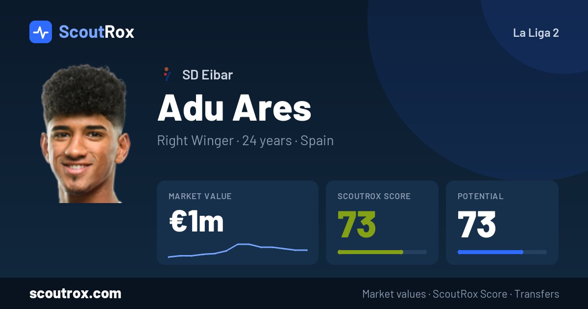 Adu Ares stats & market value
