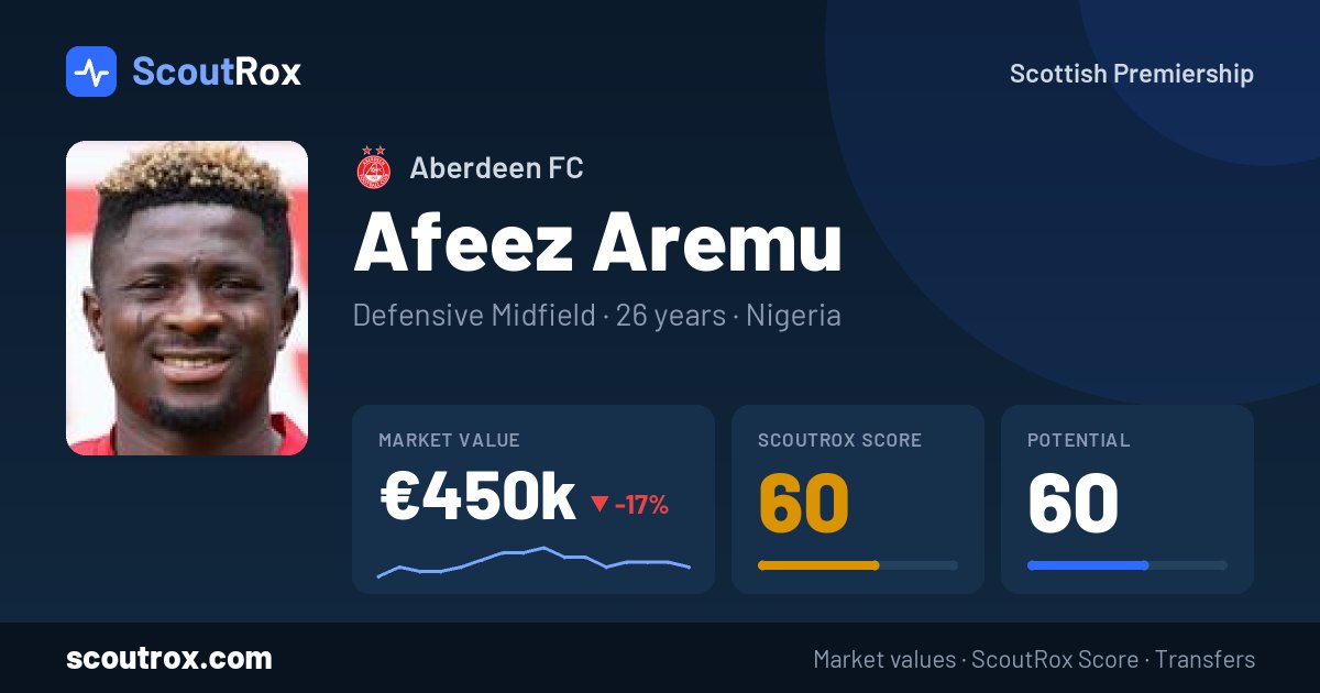 Afeez Aremu stats & market value