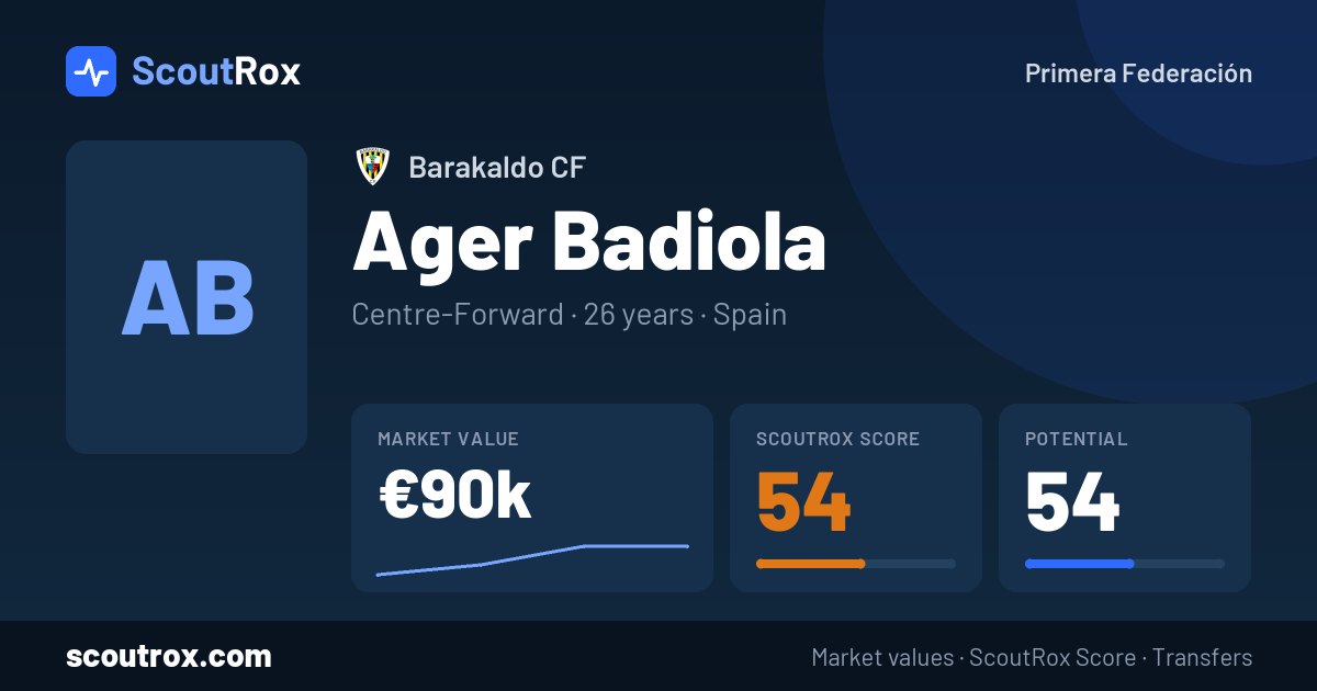 Ager Badiola stats & market value