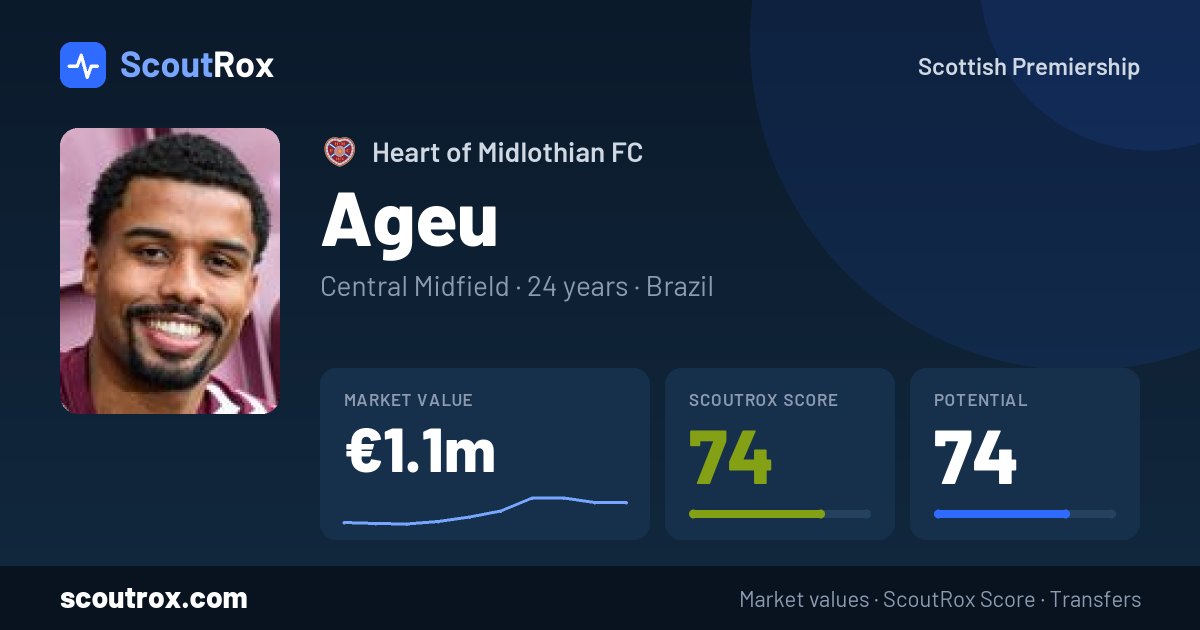 Ageu stats & market value