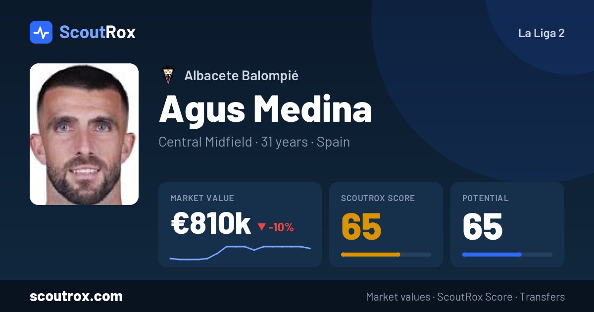 Agus Medina stats & market value