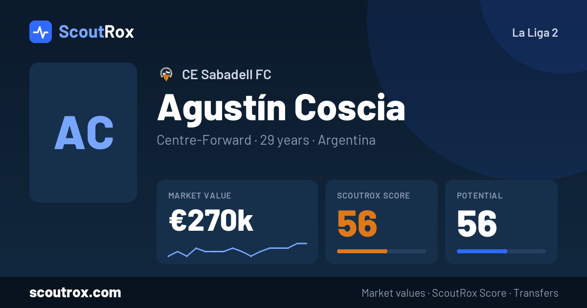 Agustín Coscia stats & market value